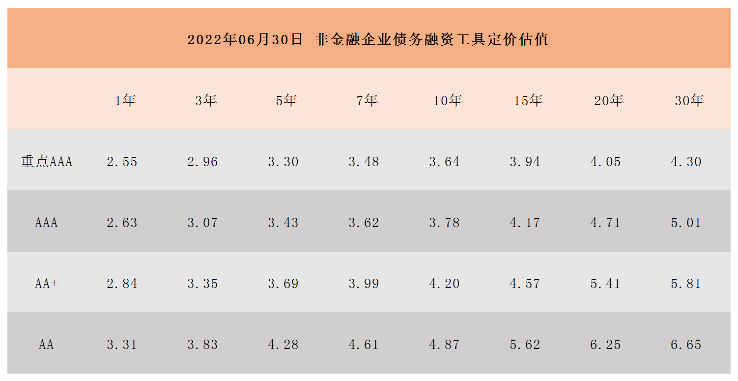 非金融企业债务融资工具定价估值_A1I6.png 非金融企业债务融资工具定价估值_A1I6.png