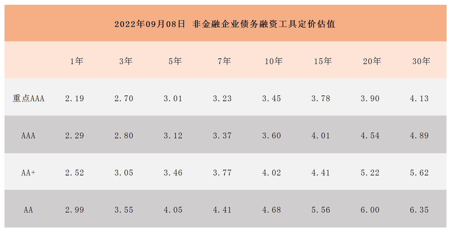 非金融企业债务融资工具定价估值_A1I6.png 非金融企业债务融资工具定价估值_A1I6.png