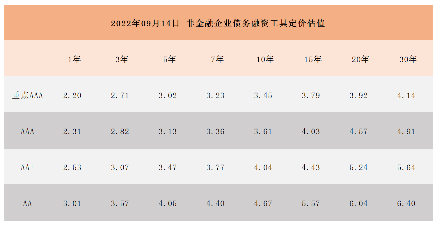 非金融企业债务融资工具定价估值_A1I6.png
