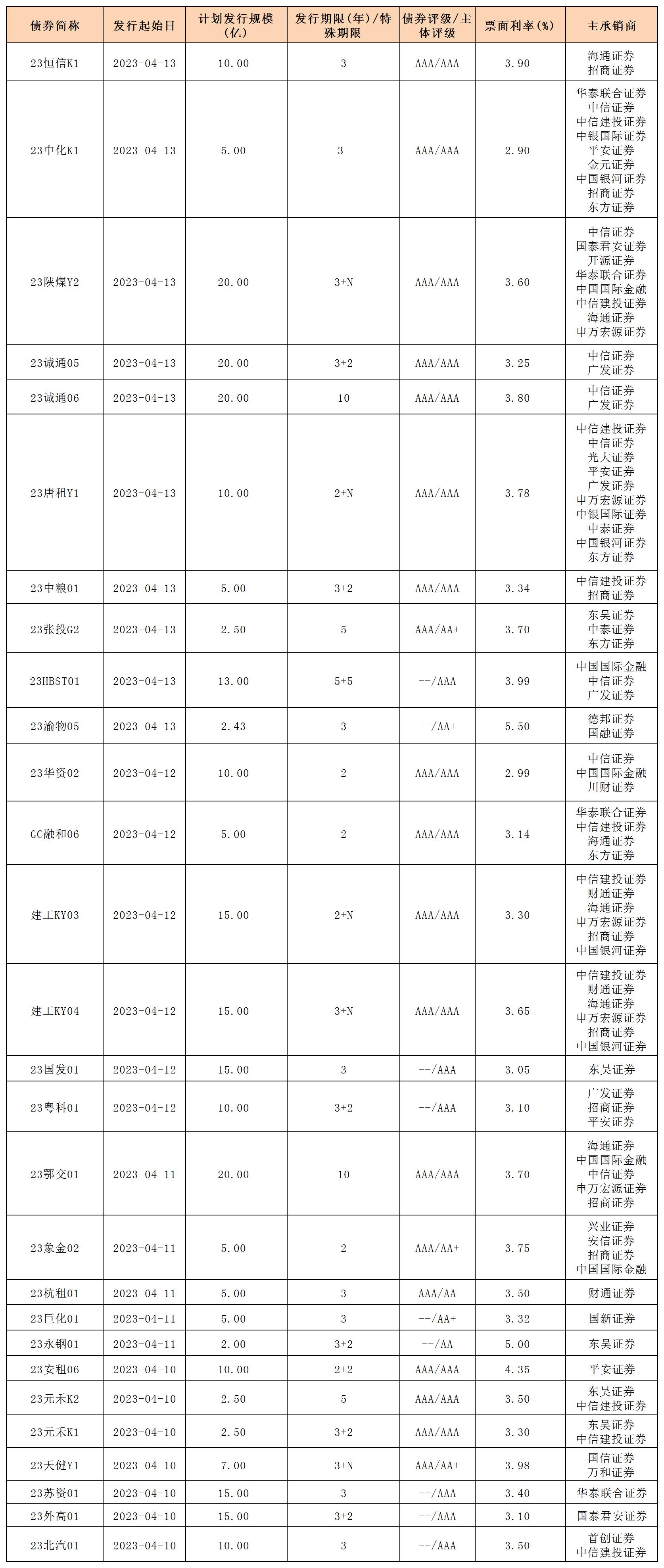 1-6_一般公司债.jpg 1-6_一般公司债.jpg