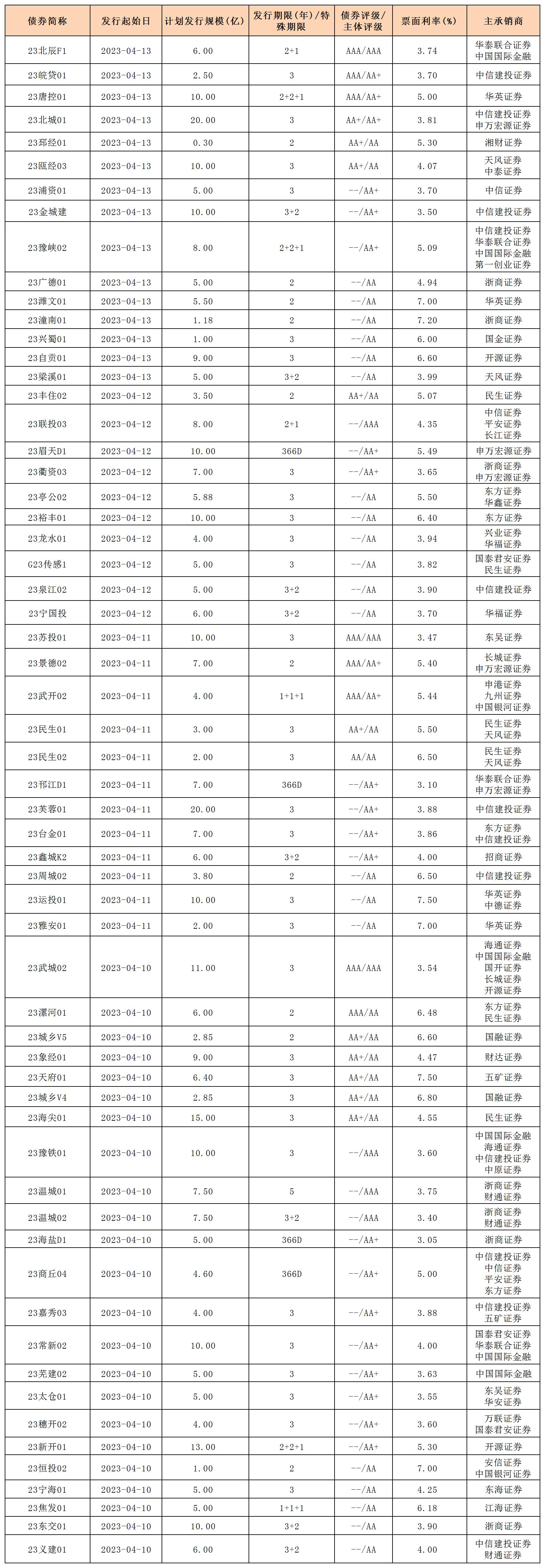 1-6_私募公司债.jpg 1-6_私募公司债.jpg