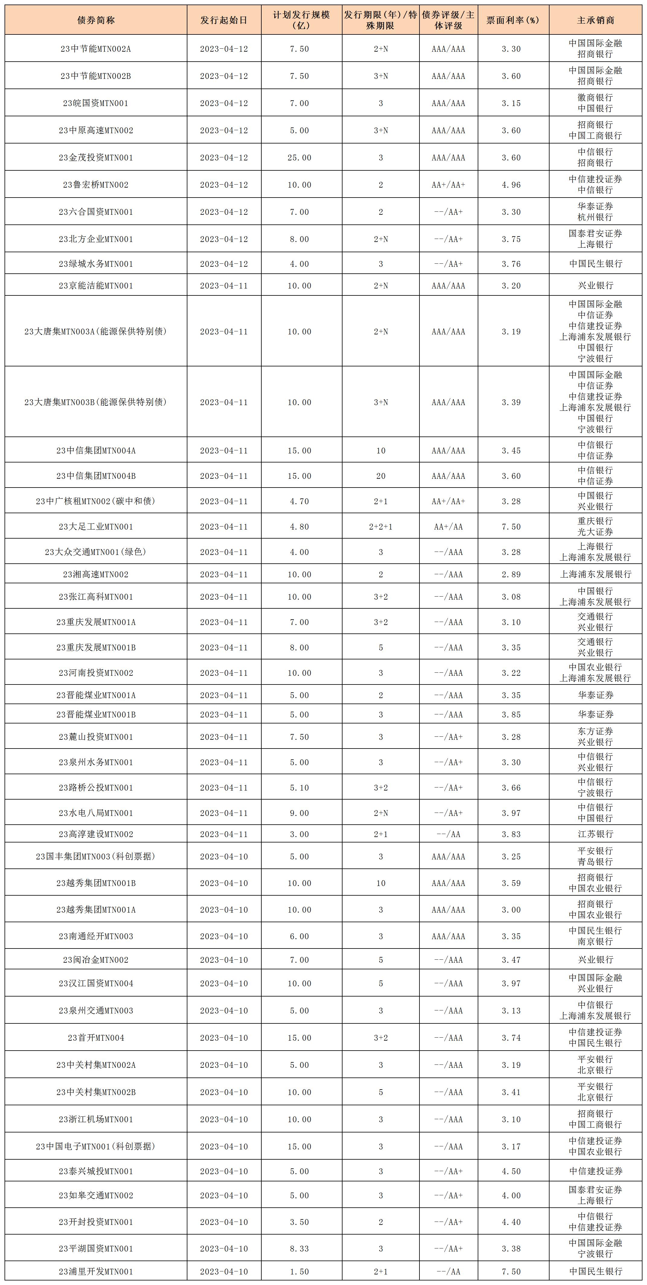 1-6_中票.jpg 1-6_中票.jpg