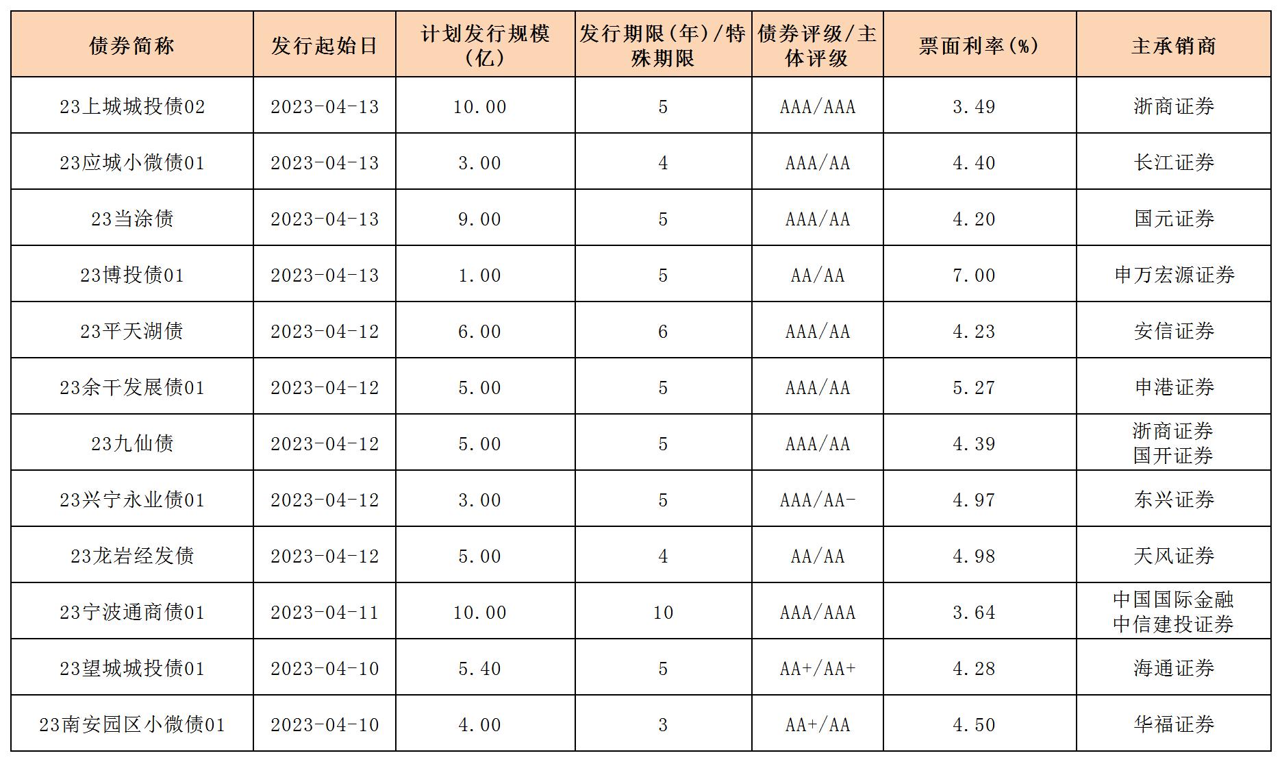 1-6_企业债.jpg 1-6_企业债.jpg