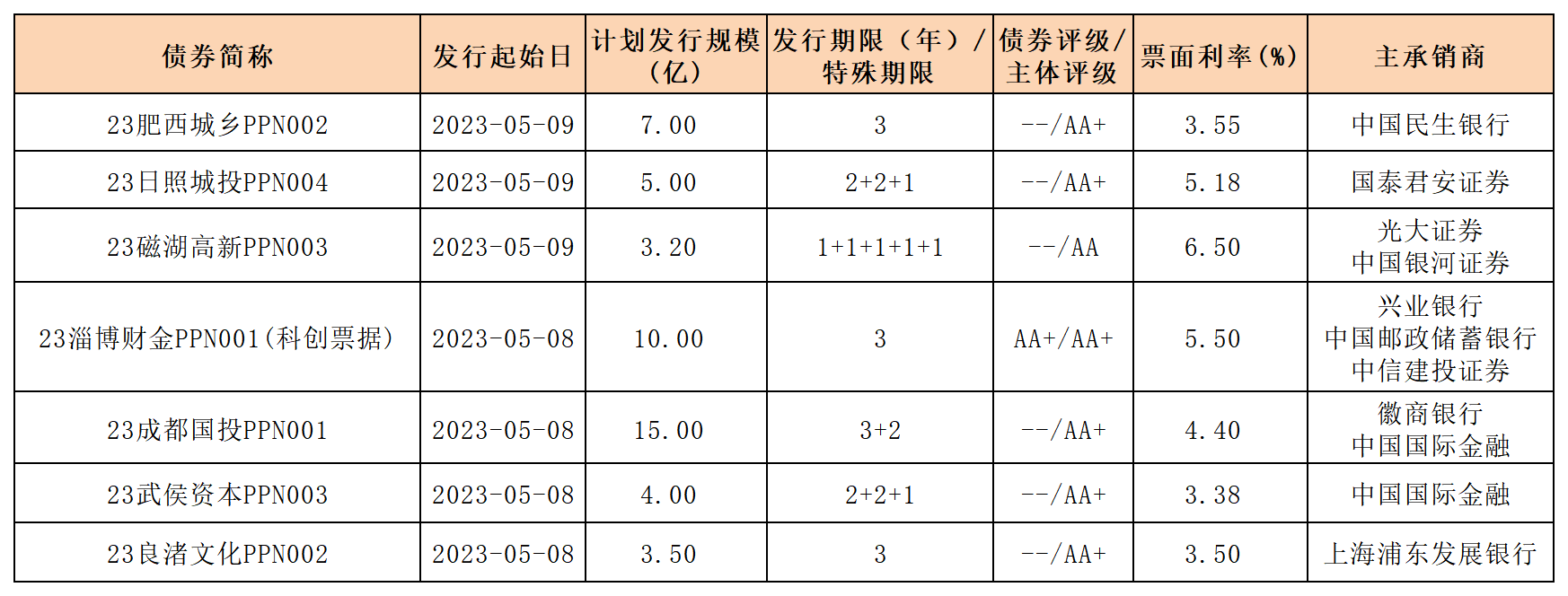 定向工具.png 定向工具.png