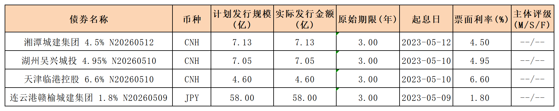 海外债.png 海外债.png