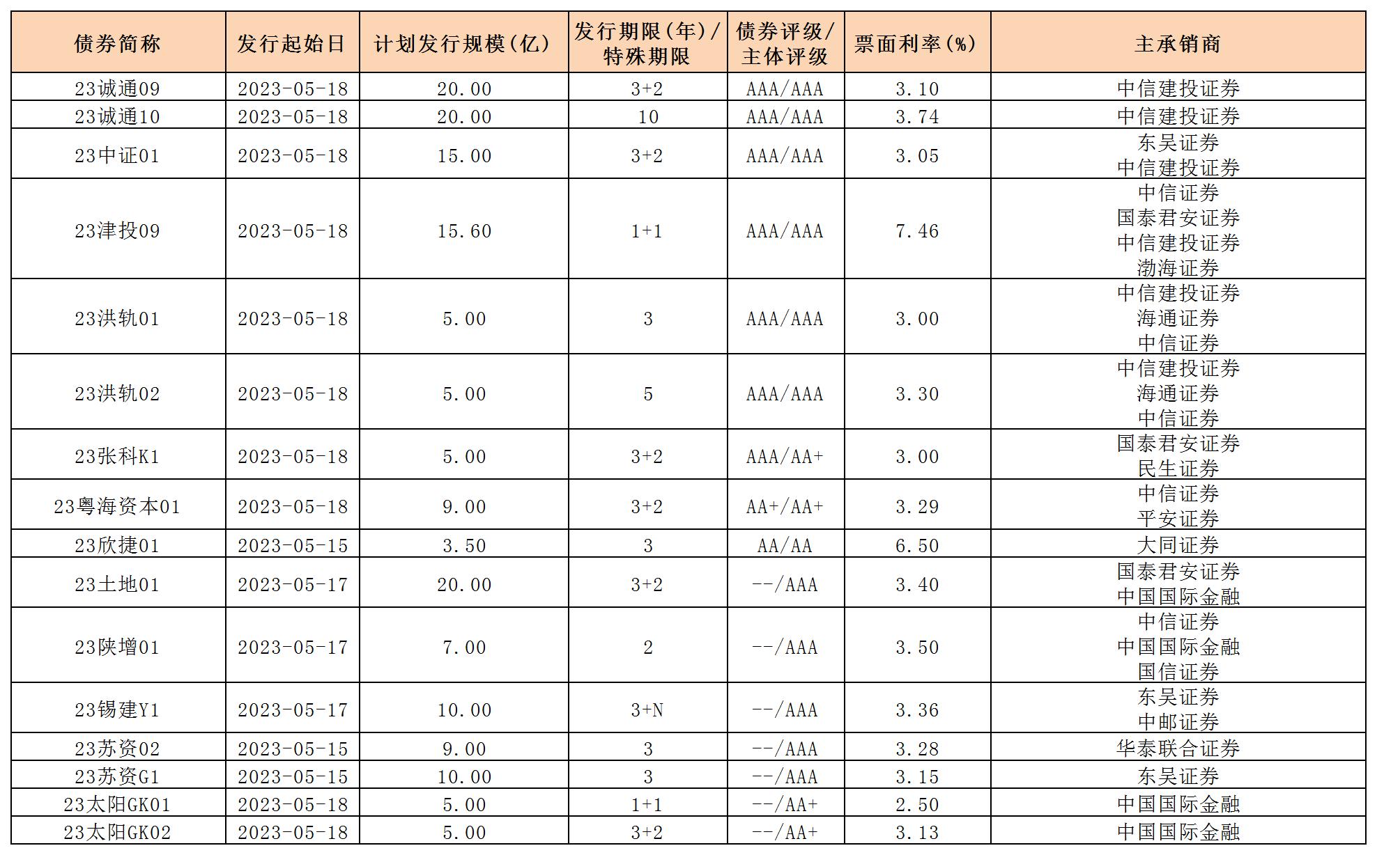 一般公司债.jpg 一般公司债.jpg