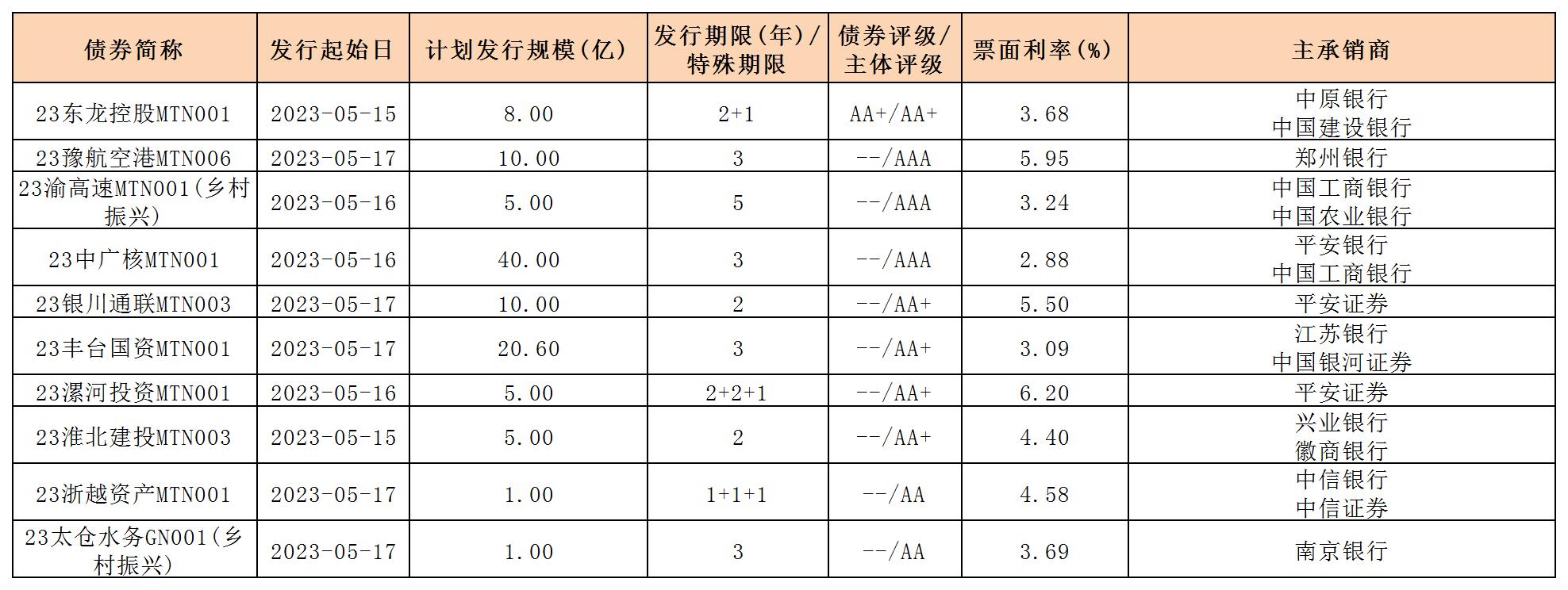 中票.jpg 中票.jpg
