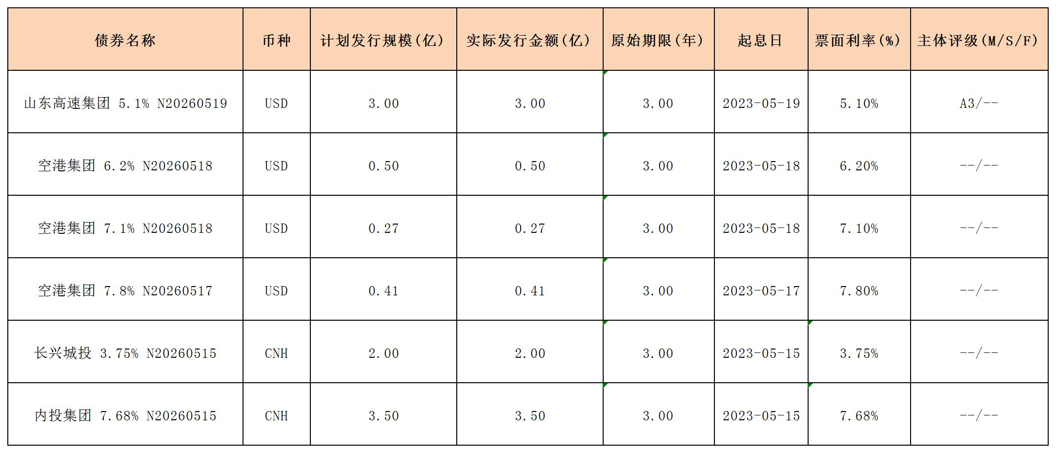 海外债.jpg 海外债.jpg