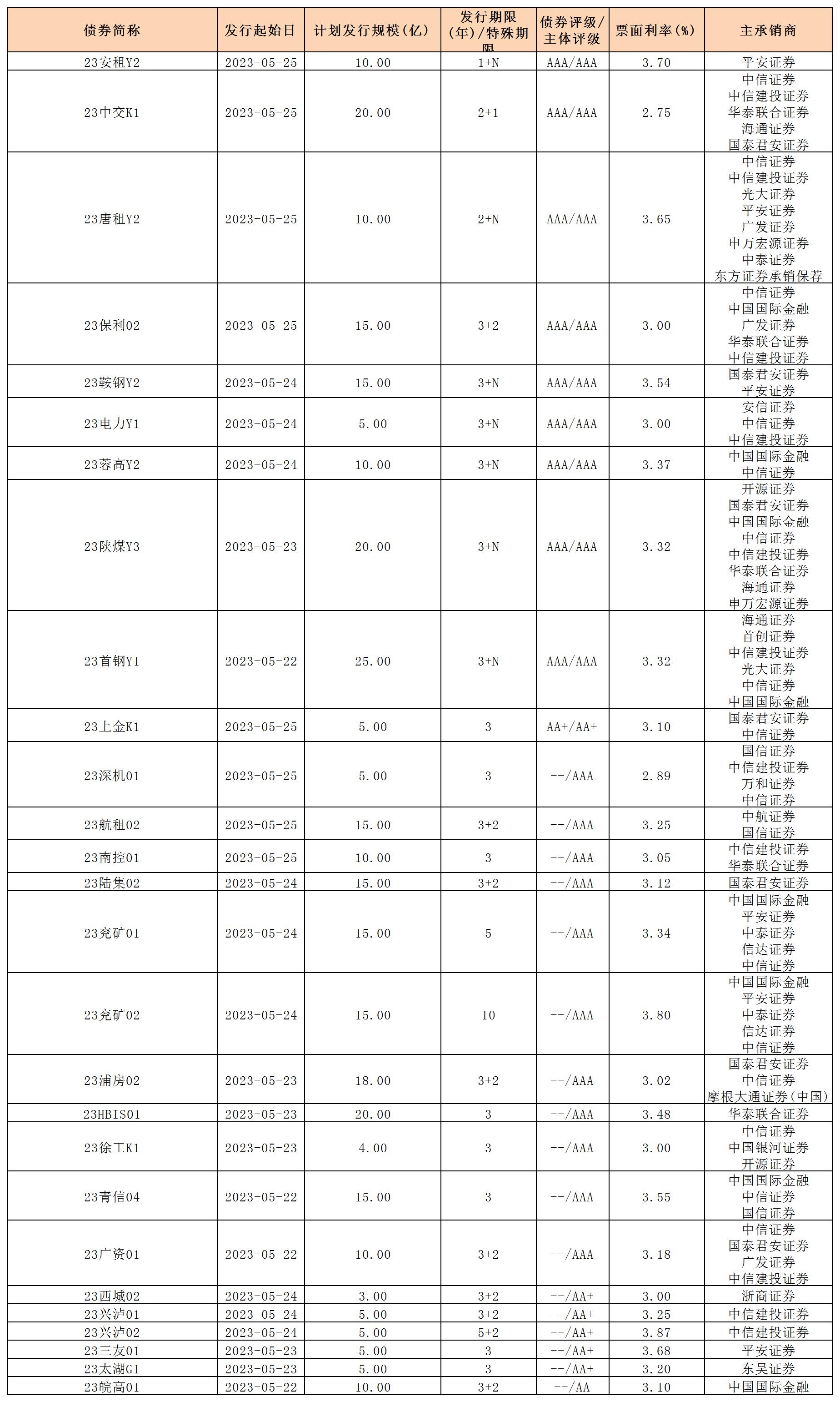 公司债.jpg 公司债.jpg