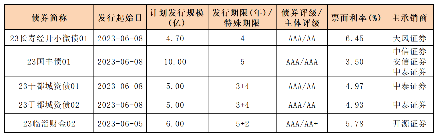 新发行债券_一般企业债.png 新发行债券_一般企业债.png