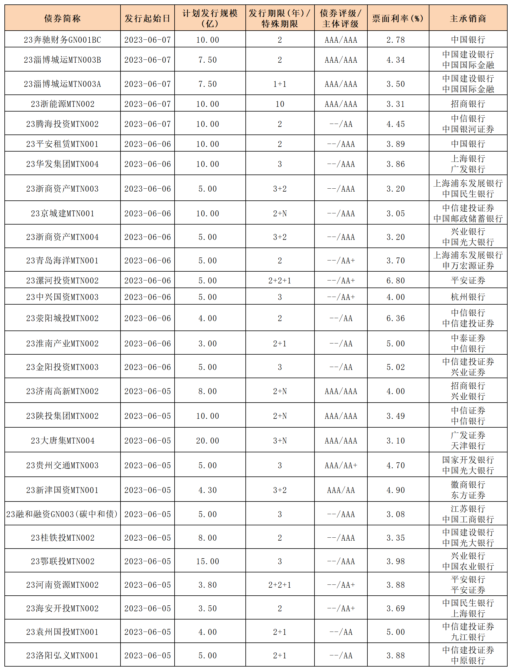 新发行债券_中票.png 新发行债券_中票.png
