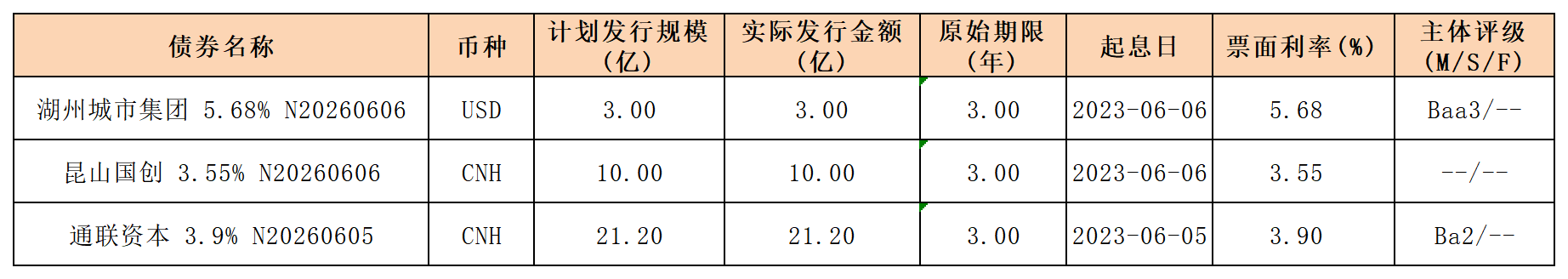 海外债_sheet1.png 海外债_sheet1.png