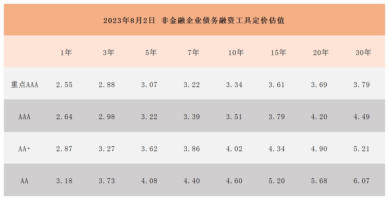 非金融企业债务融资工具定价估值_Sheet1.jpg