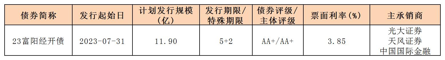 新发行债券_企业债.jpg 新发行债券_企业债.jpg