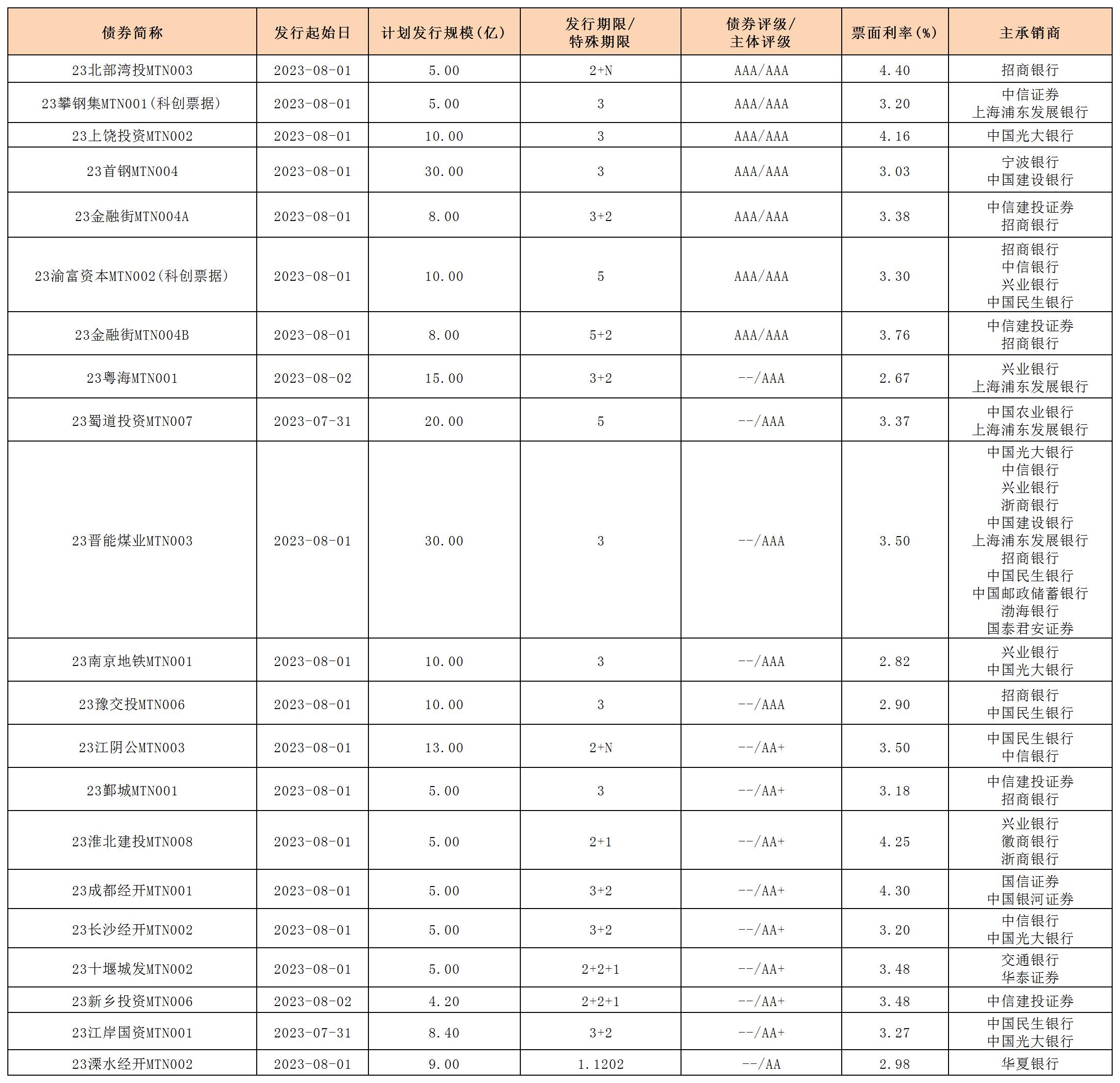新发行债券_中票.jpg
