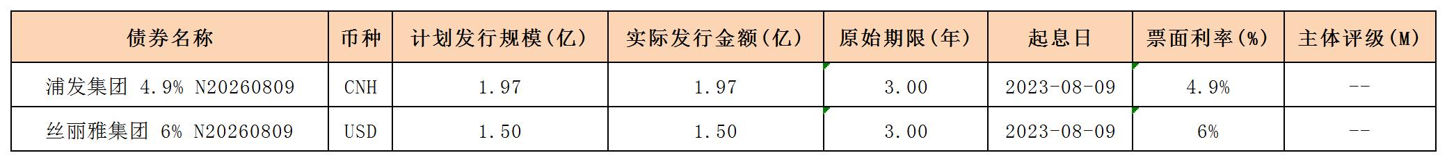 新发行债券_海外债.jpg 新发行债券_海外债.jpg