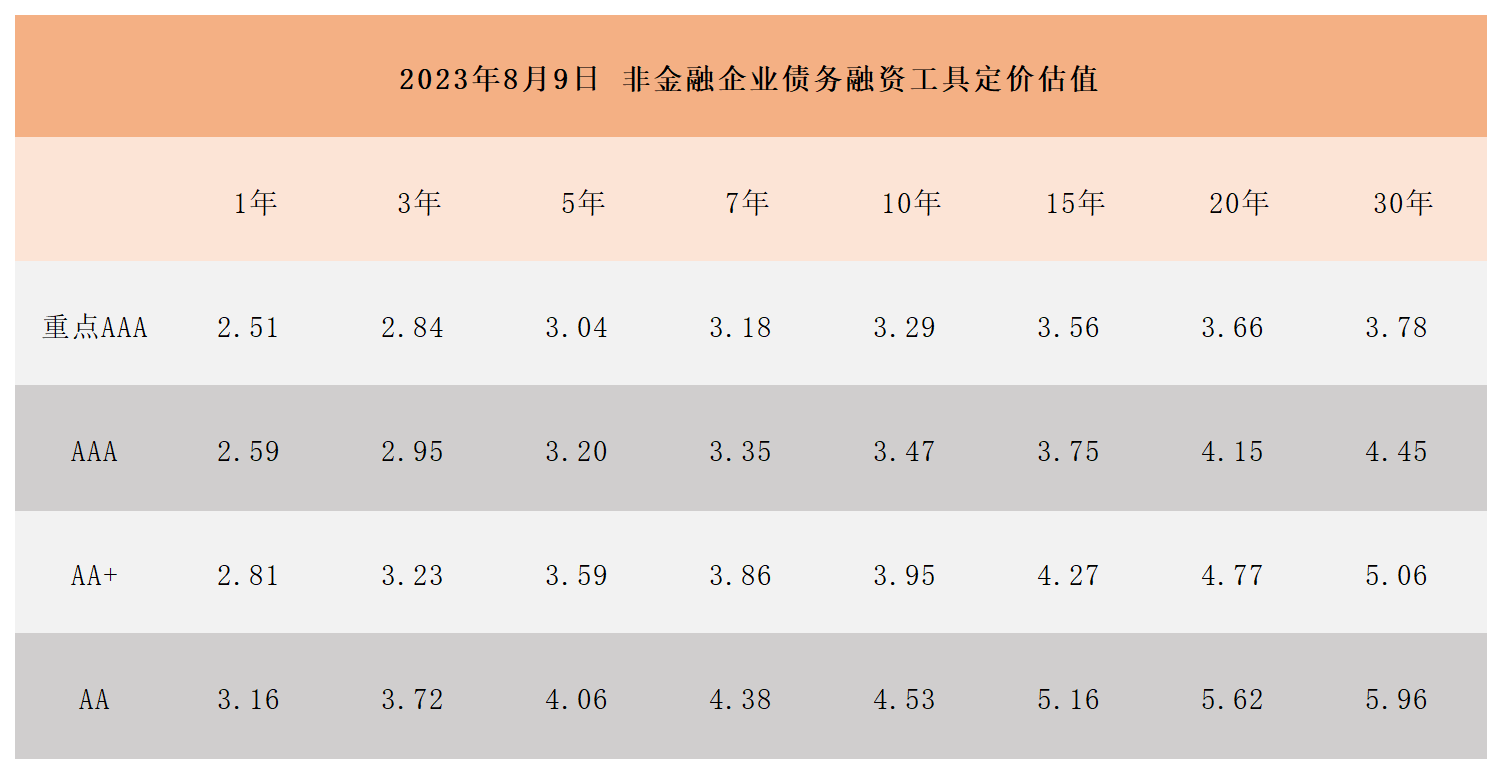 非金融企业债务融资工具定价估值_Sheet1.png