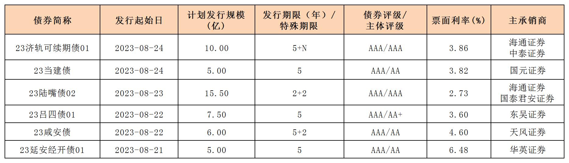 新发行债券(0825)_一般企业债.jpg 新发行债券(0825)_一般企业债.jpg