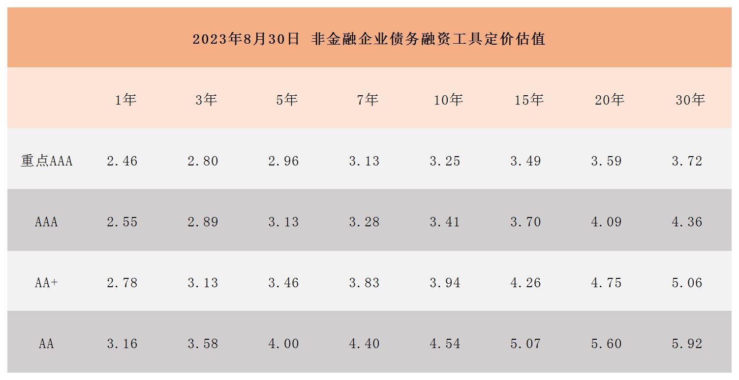 非金融企业债务融资工具定价估值_Sheet1.jpg