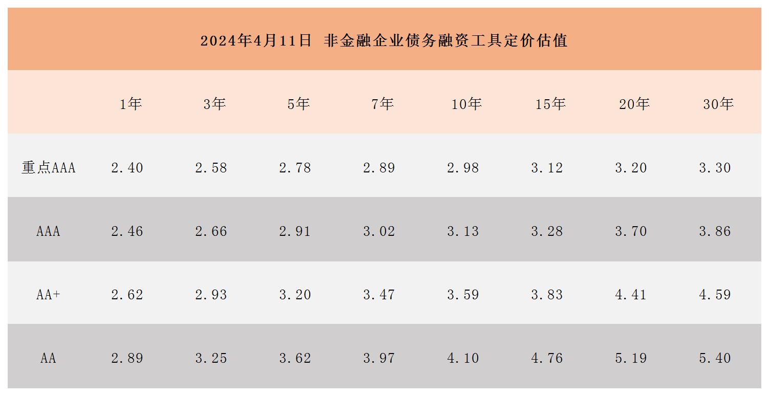 周报用 定价估值412_Sheet1.jpg
