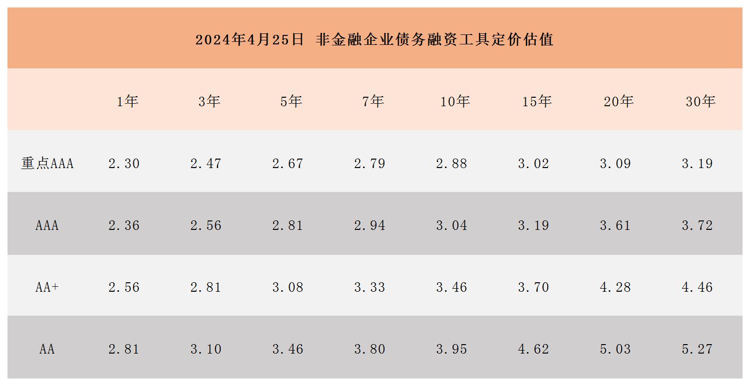 周报用 定价估值412_Sheet1.jpg