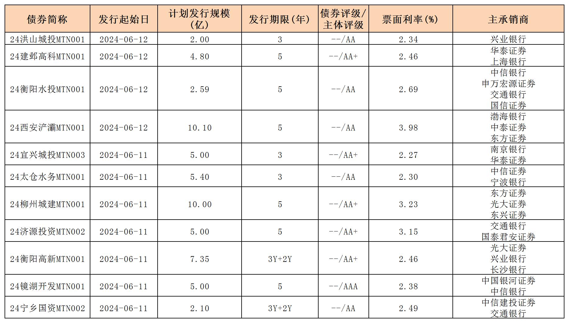 周报用 新发行债券 内地0614_中期票据.jpg 周报用 新发行债券 内地0614_中期票据.jpg
