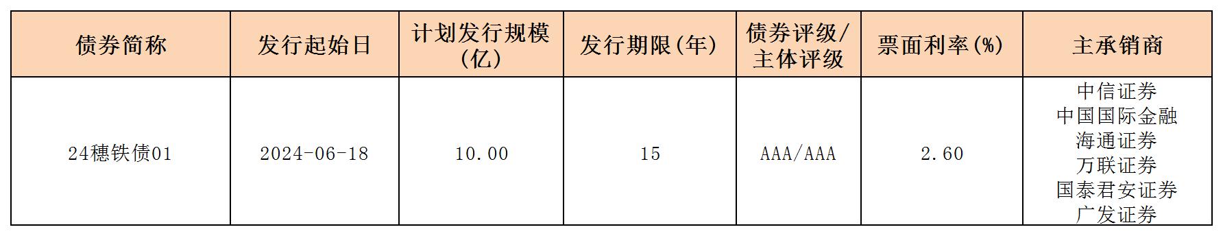 周报用 新发行债券 内地621_一般企业债.jpg 周报用 新发行债券 内地621_一般企业债.jpg