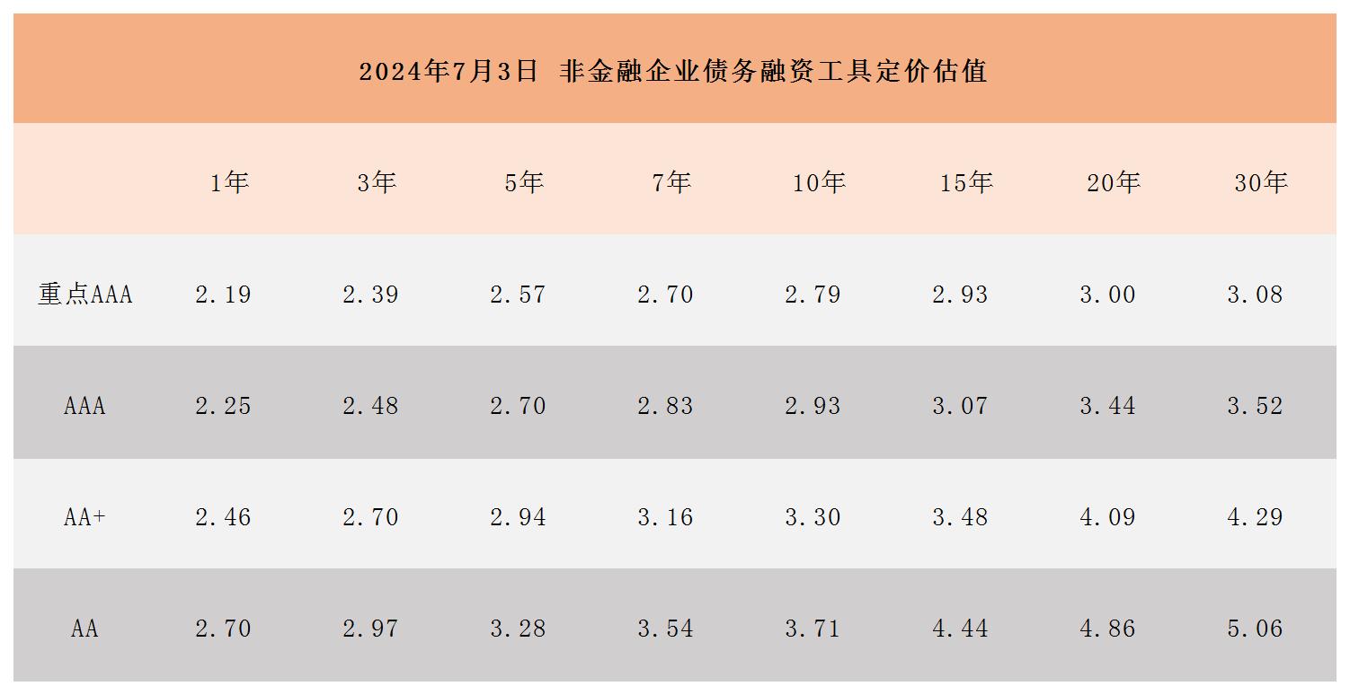 定价估值0705_Sheet1.jpg