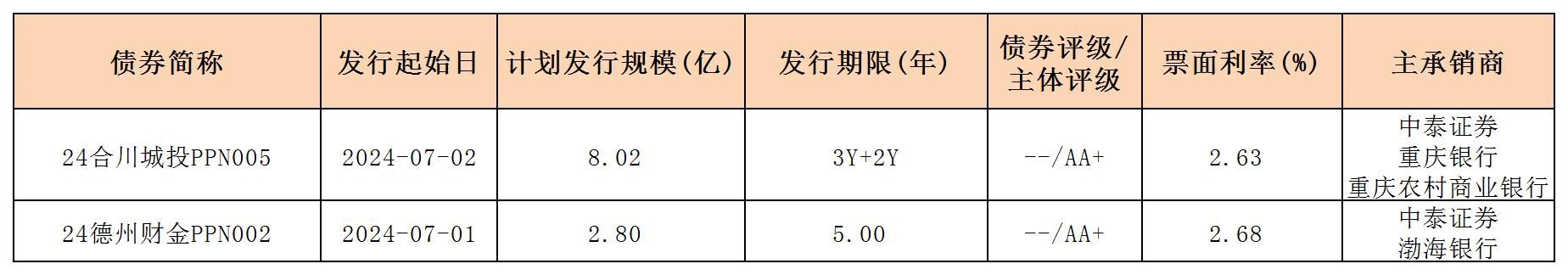 周报用 新发行债券 内地705_PPN.jpg 周报用 新发行债券 内地705_PPN.jpg