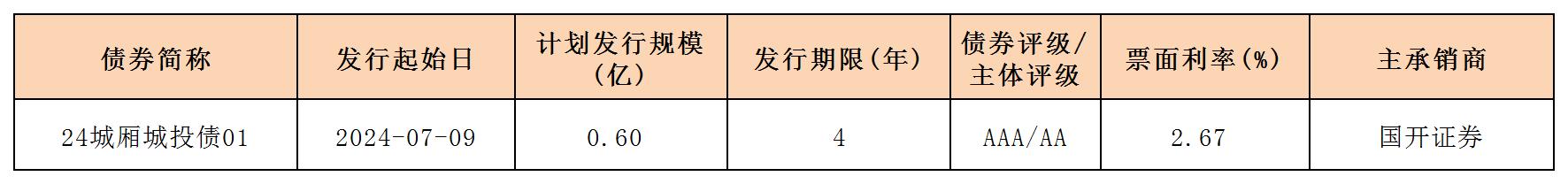 周报用 新发行债券 内地712_一般企业债.jpg 周报用 新发行债券 内地712_一般企业债.jpg
