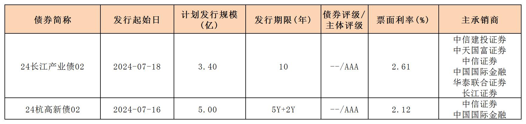 周报用 新发行债券 内地719_一般企业债.jpg 周报用 新发行债券 内地719_一般企业债.jpg