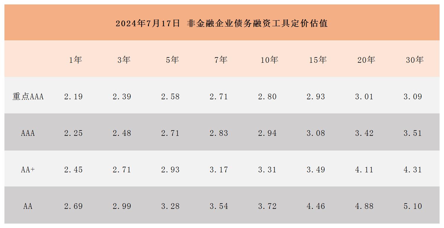 周报用 定价估值717_Sheet1.jpg