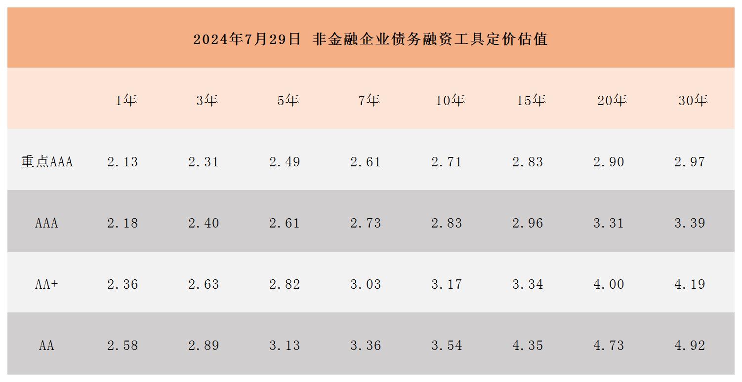 周报用 定价估值729_Sheet1.jpg