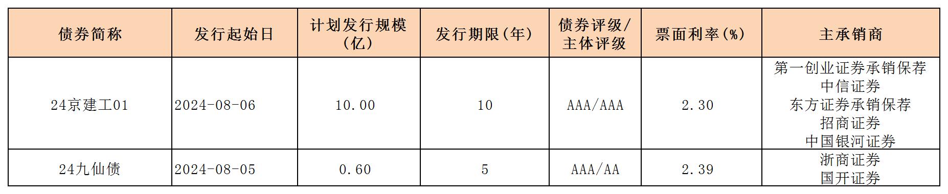 周报用 新发行债券 内地0809_一般企业债.jpg 周报用 新发行债券 内地0809_一般企业债.jpg