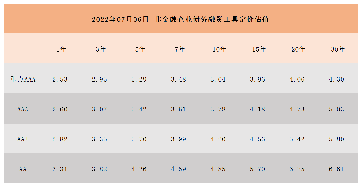 非金融企业债务融资工具定价估值_A1I6.png 非金融企业债务融资工具定价估值_A1I6.png
