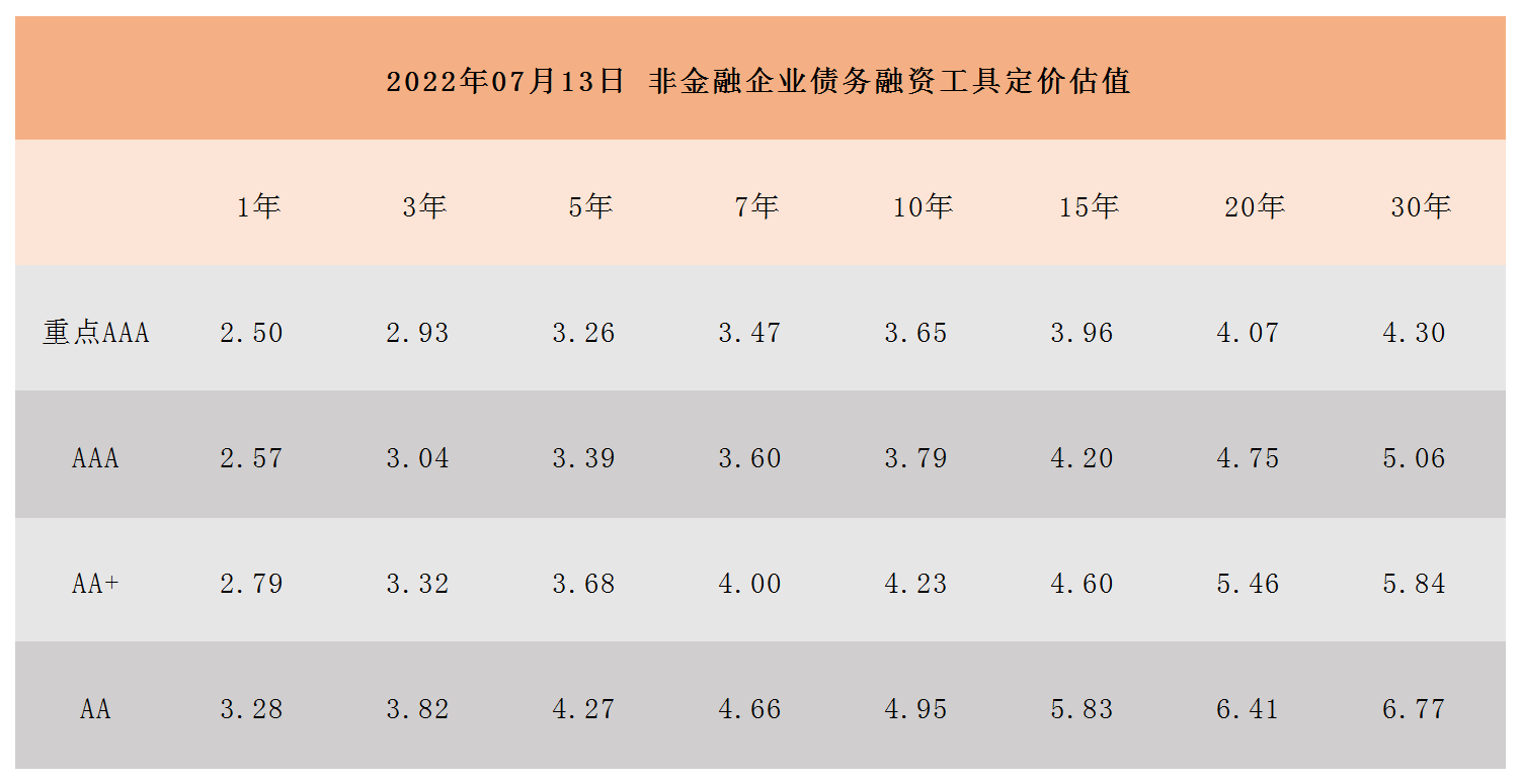 非金融企业债务融资工具定价估值_A1I6.png 非金融企业债务融资工具定价估值_A1I6.png