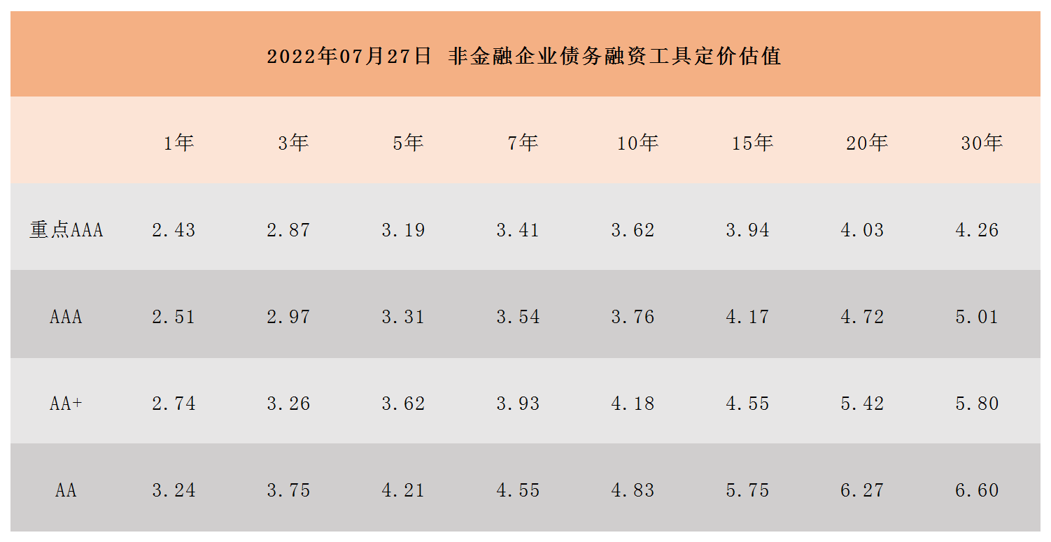 非金融企业债务融资工具定价估值_A1I6.png 非金融企业债务融资工具定价估值_A1I6.png