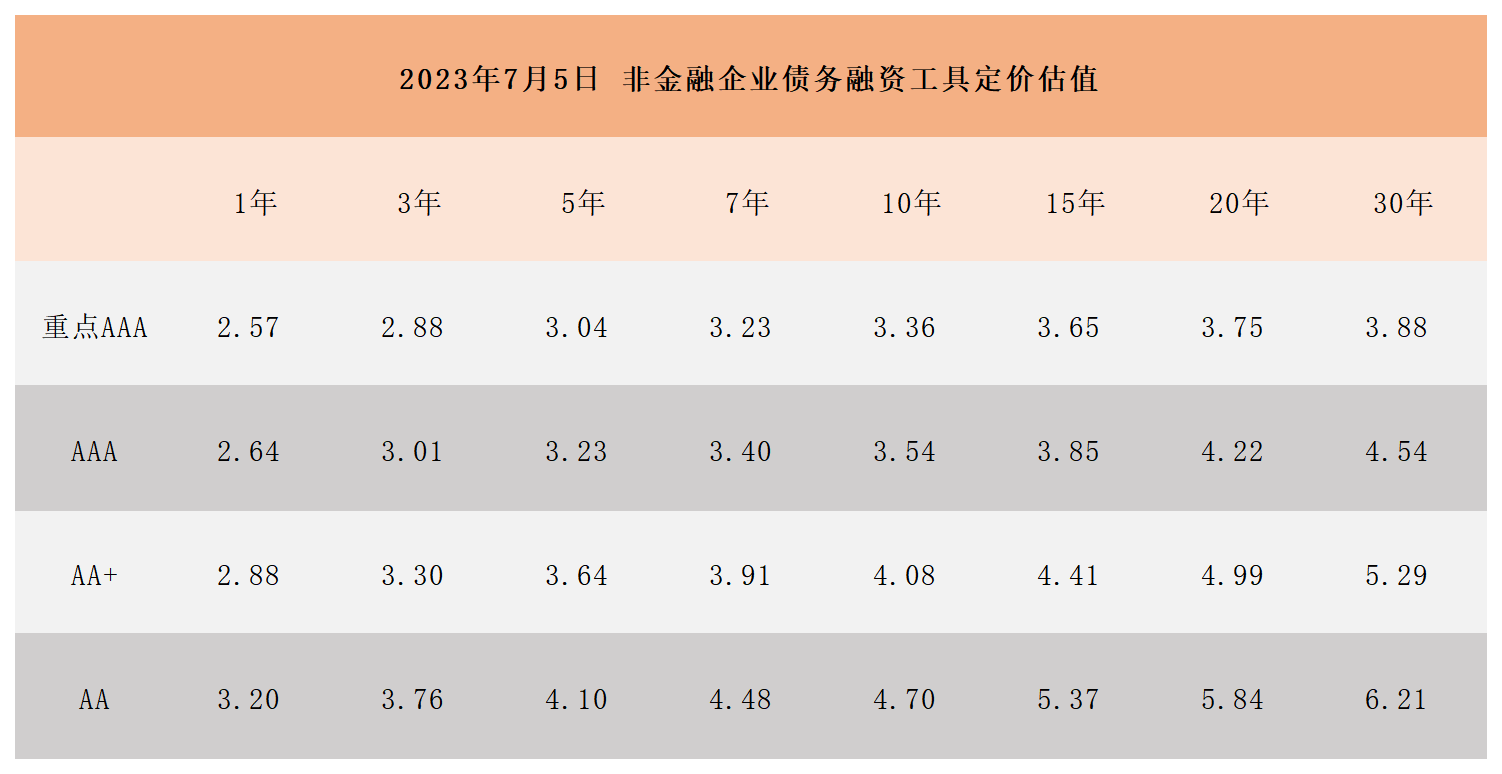 非金融企业债务融资工具定价估值_Sheet1.png
