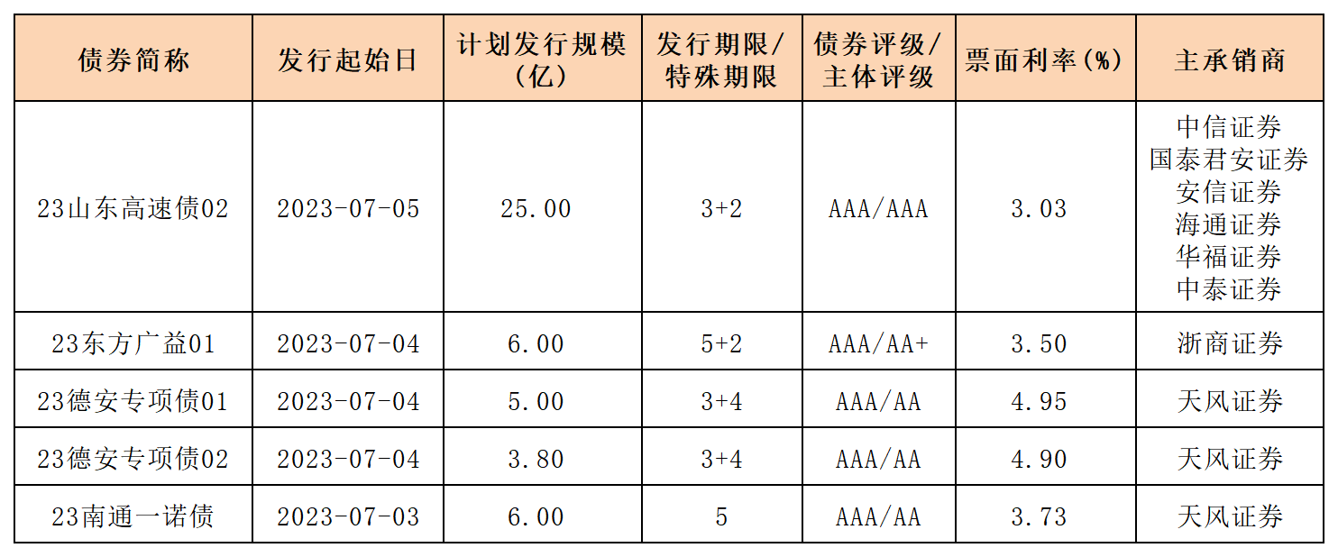 新发行债券0707_一般企业债.png