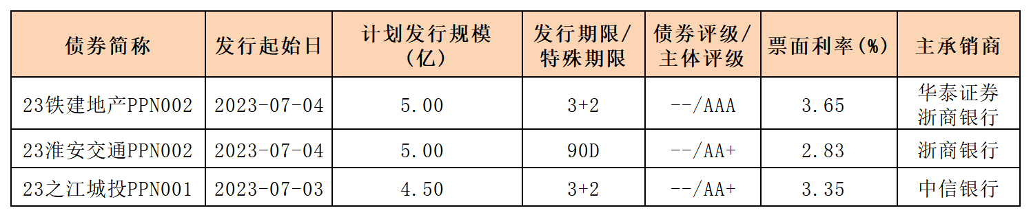 新发行债券0707_PPN.png