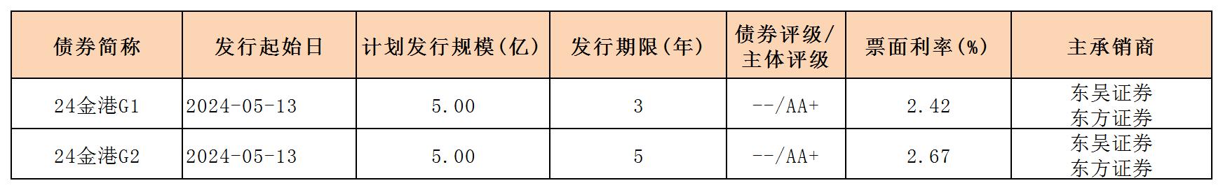 周报用 新发行债券 内地517_一般公司债.jpg 周报用 新发行债券 内地517_一般公司债.jpg