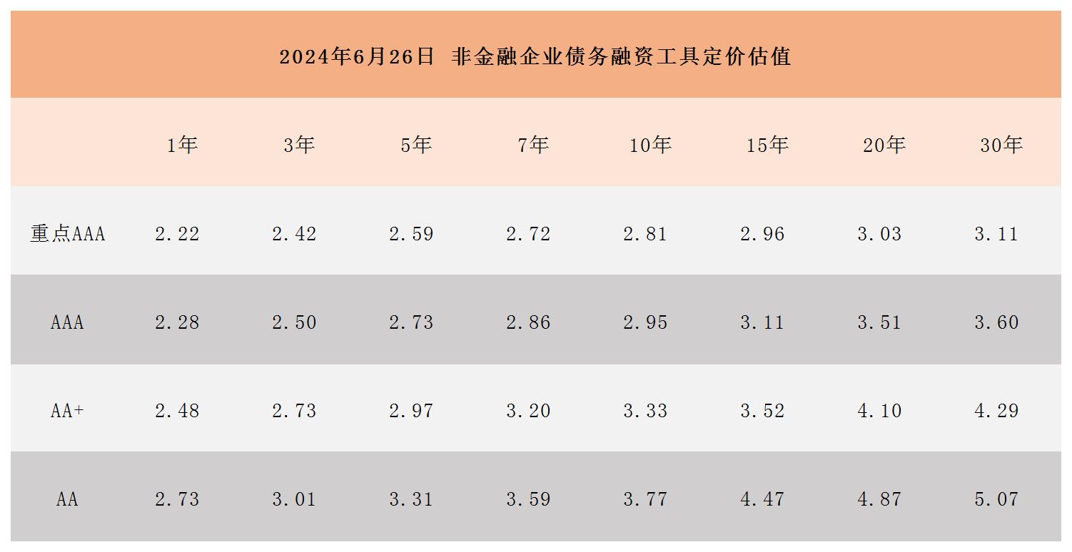 周报用 定价估值0626_Sheet1.jpg